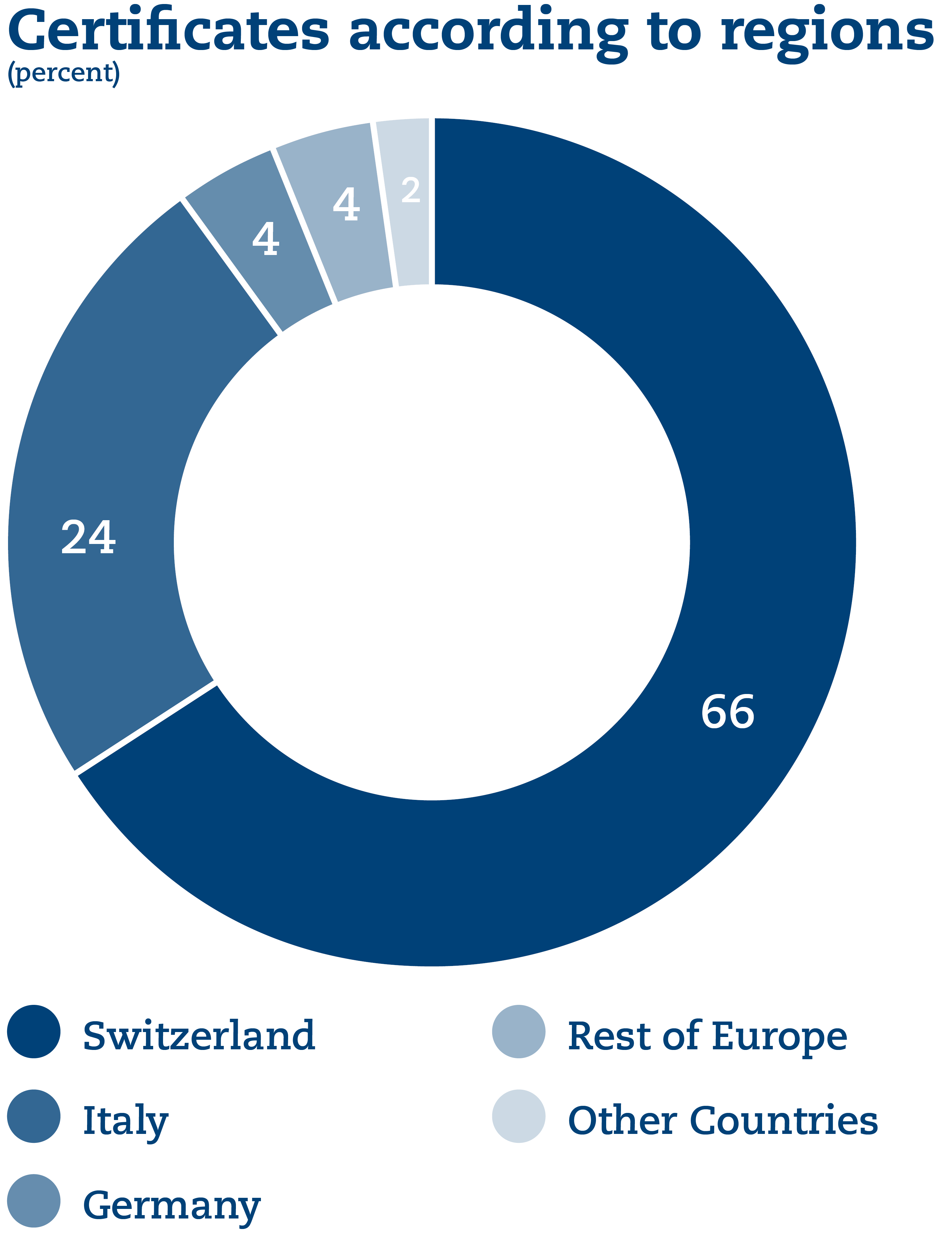 SQS_Grafiken_web_V3%20en4.png